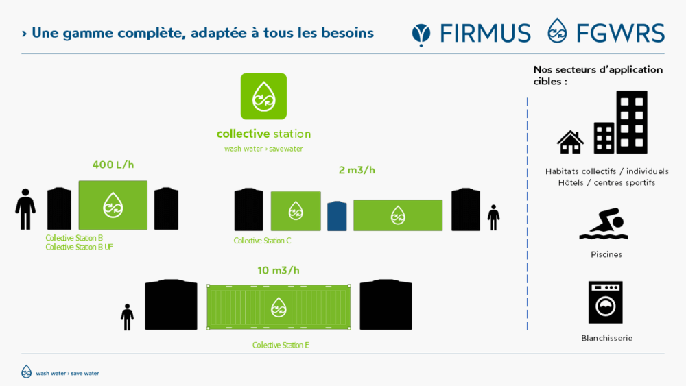 FIRMUS-FGWRS Présentation B